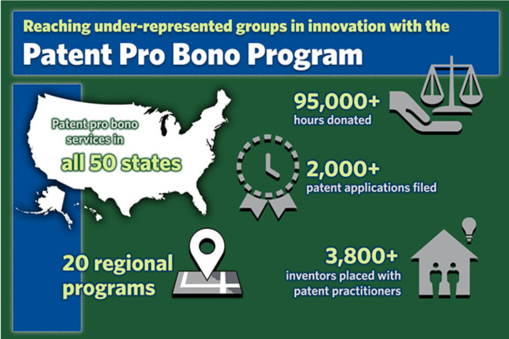 patent pro-bono program infographic-95,000 hours donated