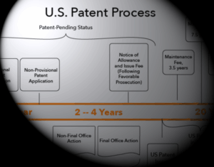 partially obscured infographic showing the U.S. patent process